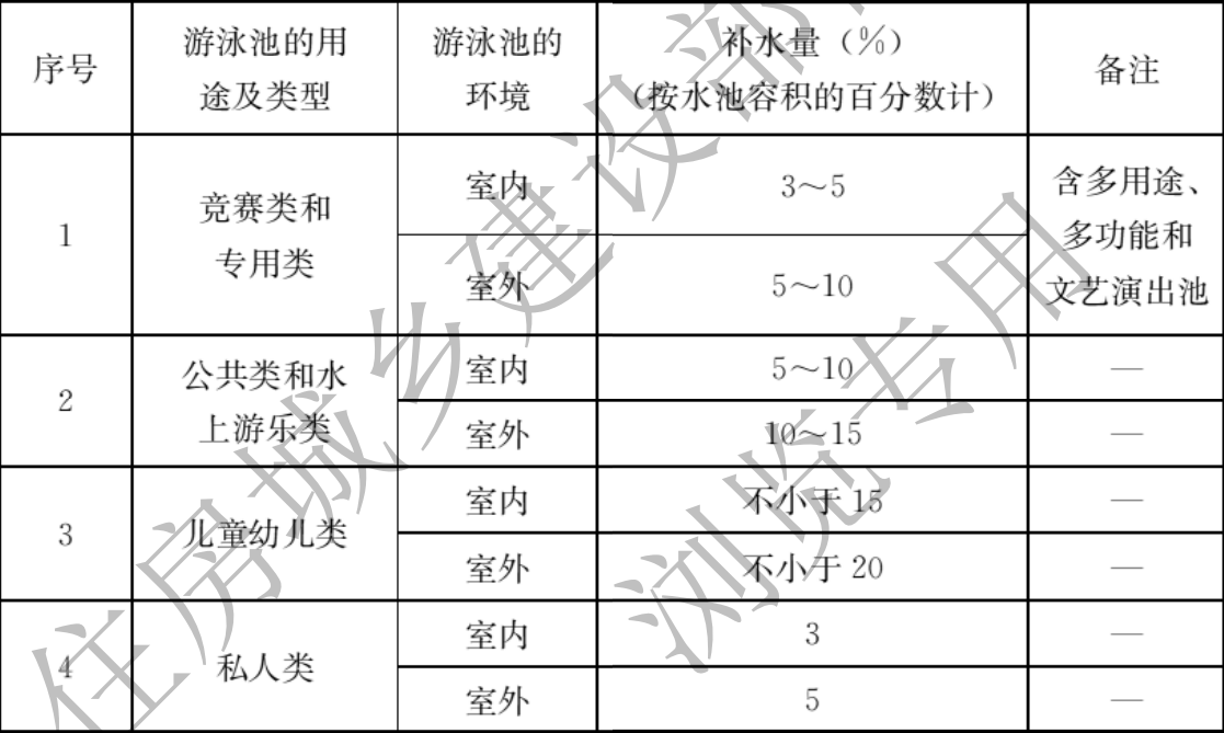 遊泳池(chí)換水量