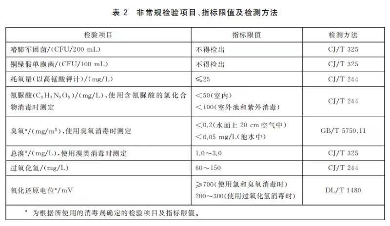 溫泉水質標準